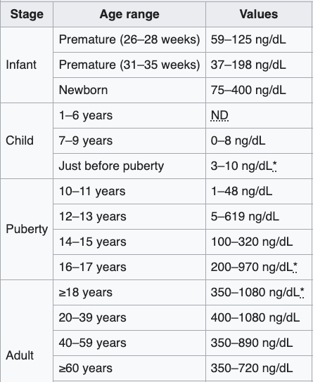 Understanding Your Testosterone: A Comprehensive Age Chart Guide