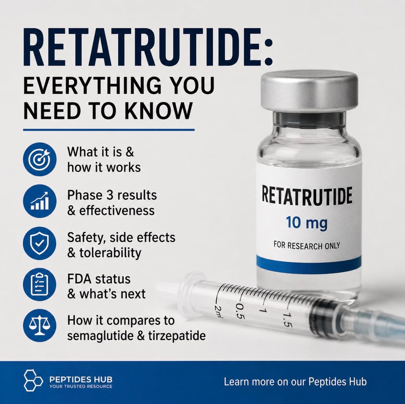 Retatrutide: Everything You Need to Know About the Triple-Agonist Weight Loss Drug